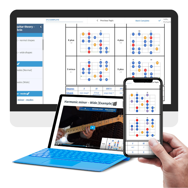 Complete Guitar Theory Course